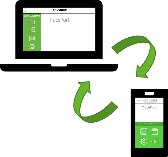 Geräteunabhängig-Bild